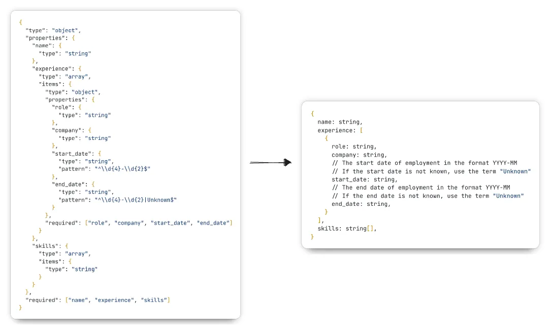 JSON schema (left): 370 tokens vs. BAML-generated schema (right): 168 tokens