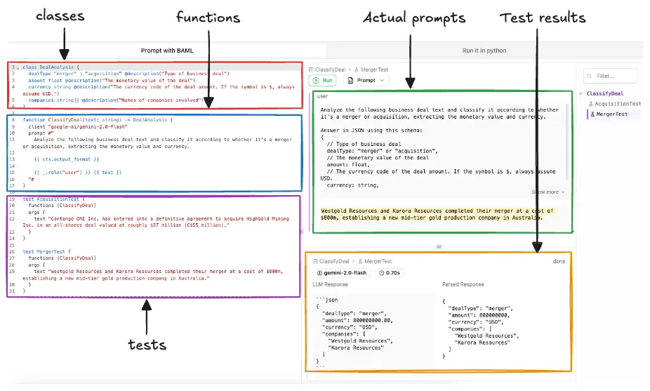 BAML's encapsulation of the prompt, schema, tests and validation