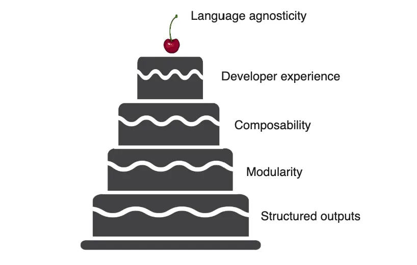 BAML's tiers of functionality