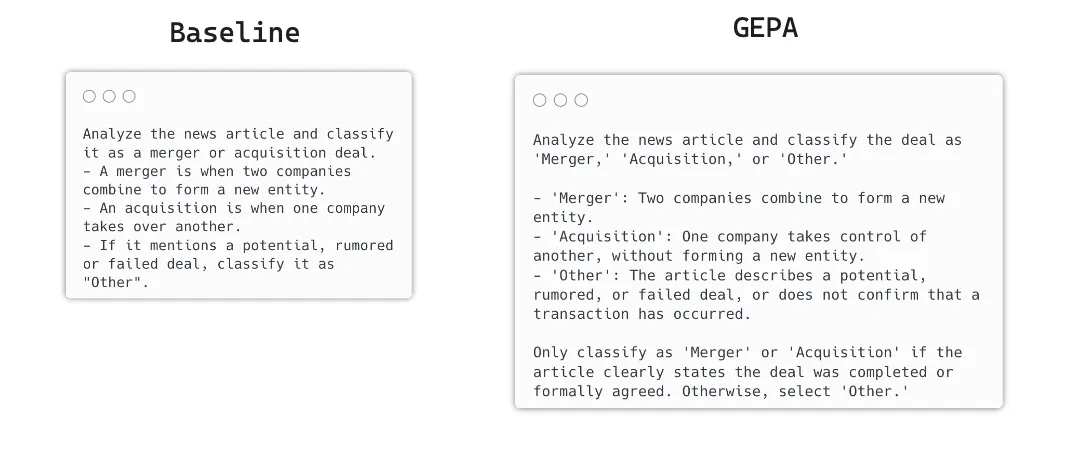 Classification signature instructions written by GEPA