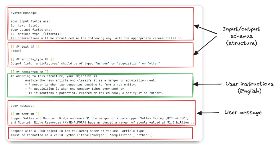 The components of a prompt