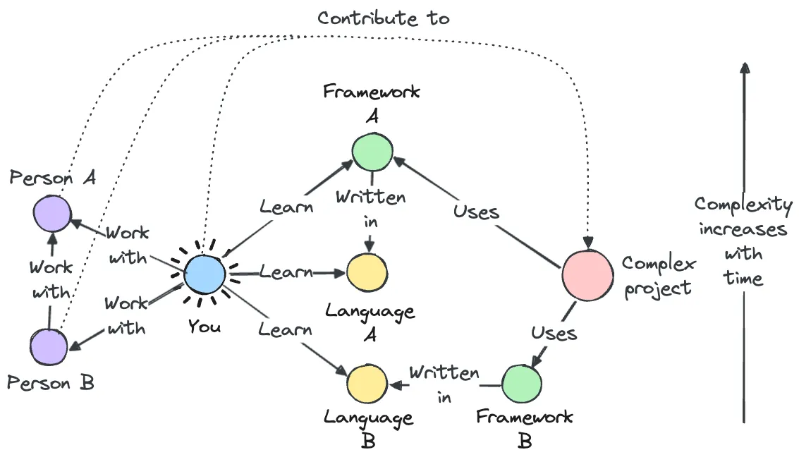 Compounding returns from open source