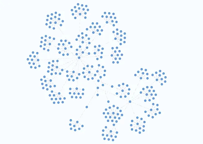 Cliques, trees and cycles in the graph of connected persons