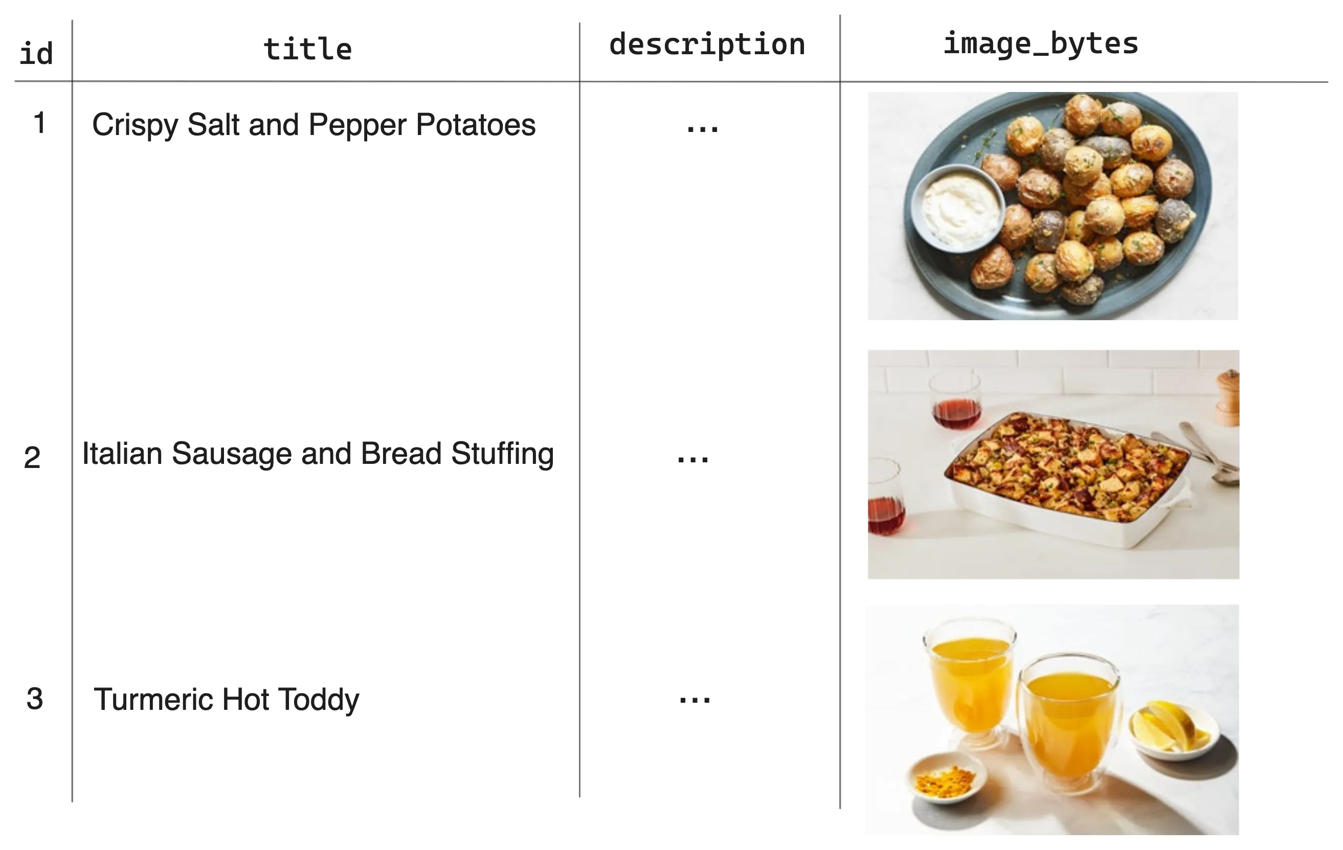 Co-locating embeddings and raw bytes with metadata in Lance