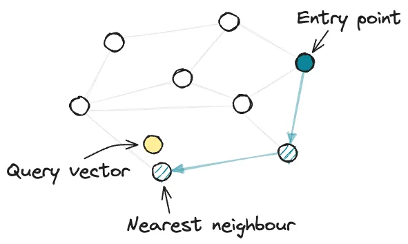 NSW graph